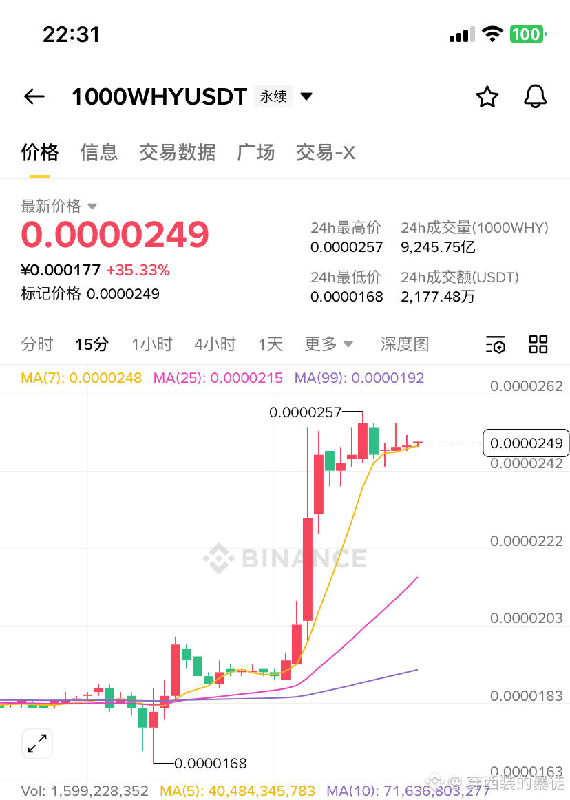 横盘？要不抛个硬币？正面做多，反面做空？ 我看你是想拉一波哦！$1000WHY | 穿西装的暴徒发布于币安广场