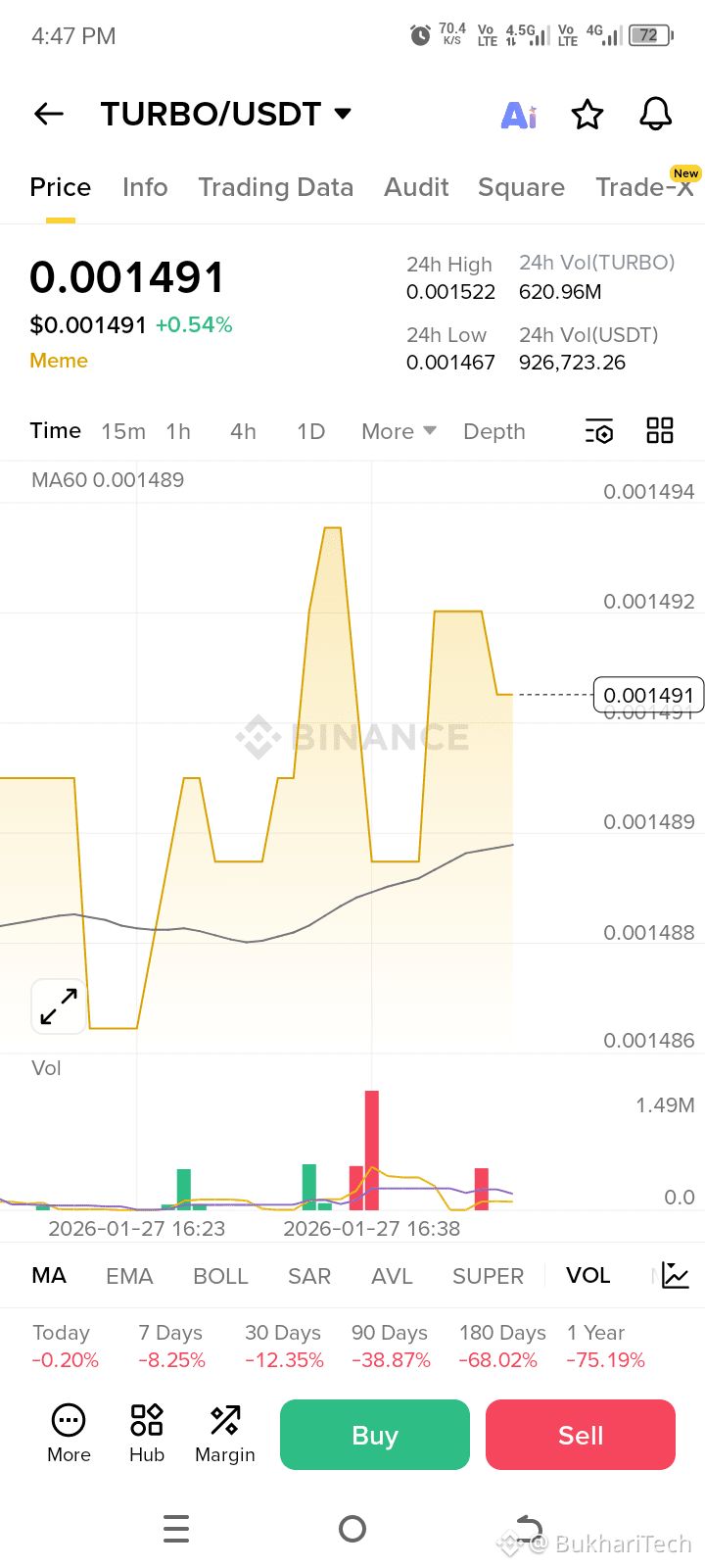 Latest #turbo News, Opinions and Feed Today | Binance Square
