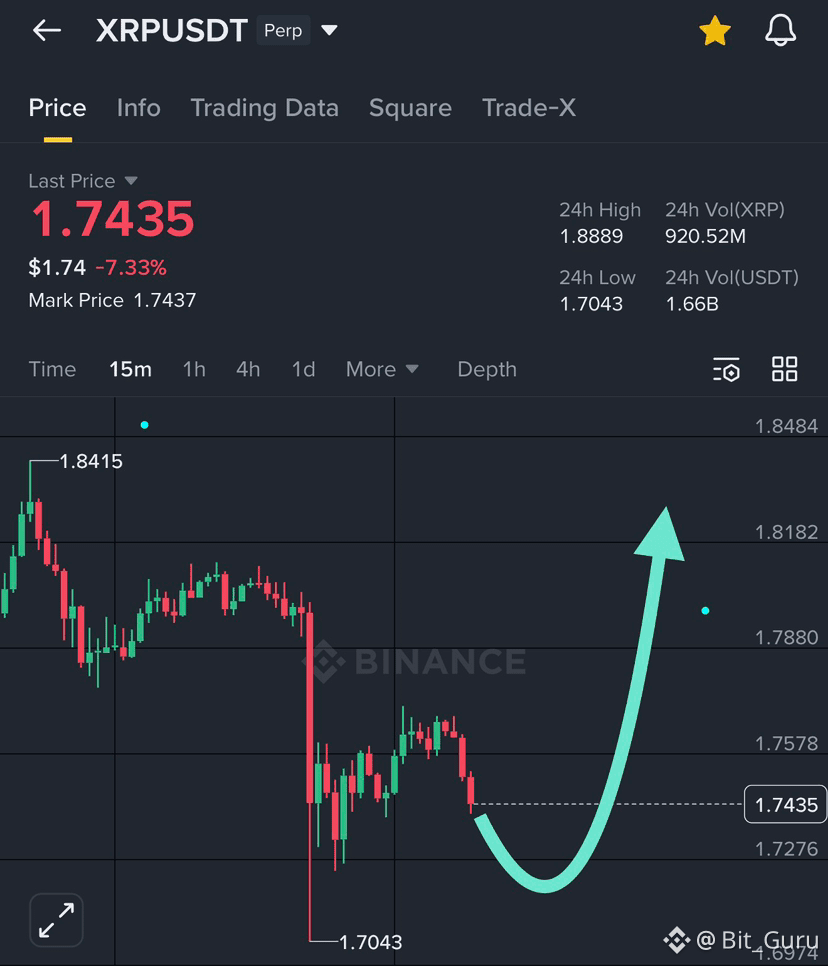 XRP (XRP) Price Prediction 2026-2031: Yearly Forecast & Market Outlook |  Binance