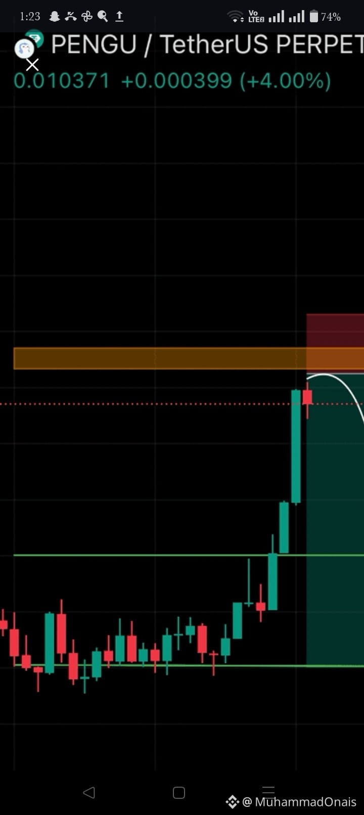 Últimas noticias, opiniones y publicaciones sobre #pengu | Binance Square