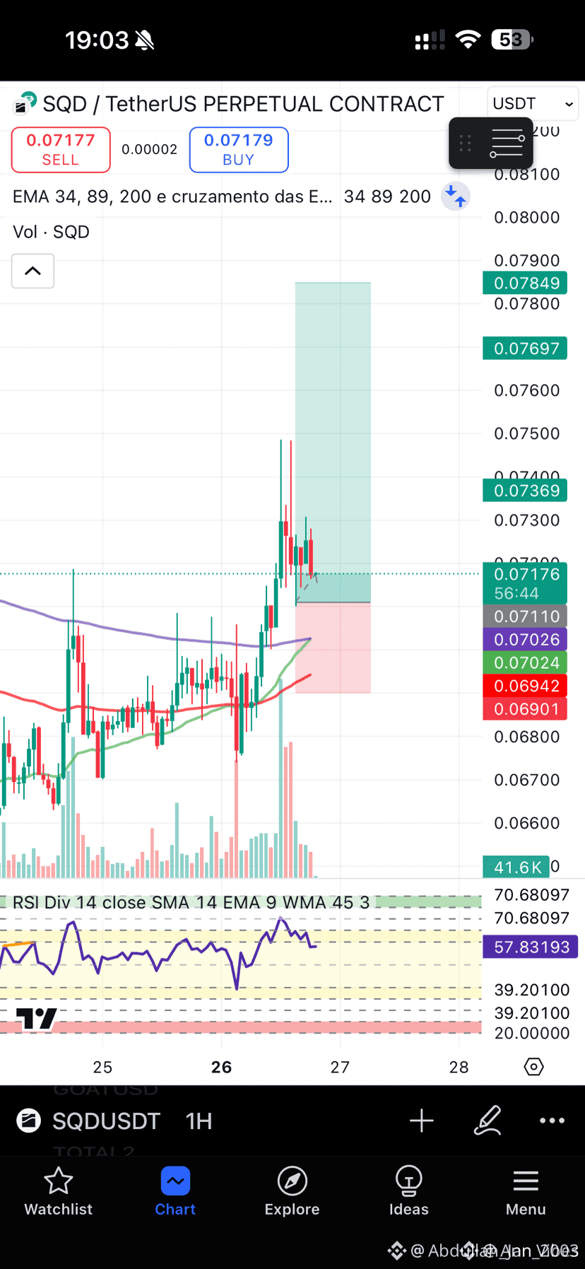 Latest #sqd News, Opinions and Feed Today | Binance Square
