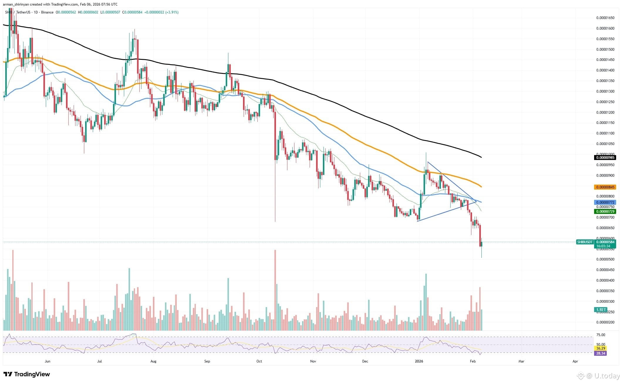 SHIBUSDT