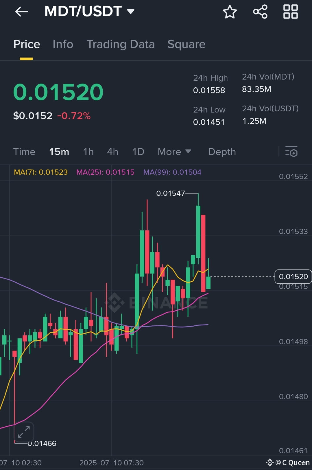 Latest #mdtusdt News, Opinions and Feed Today | Binance Square
