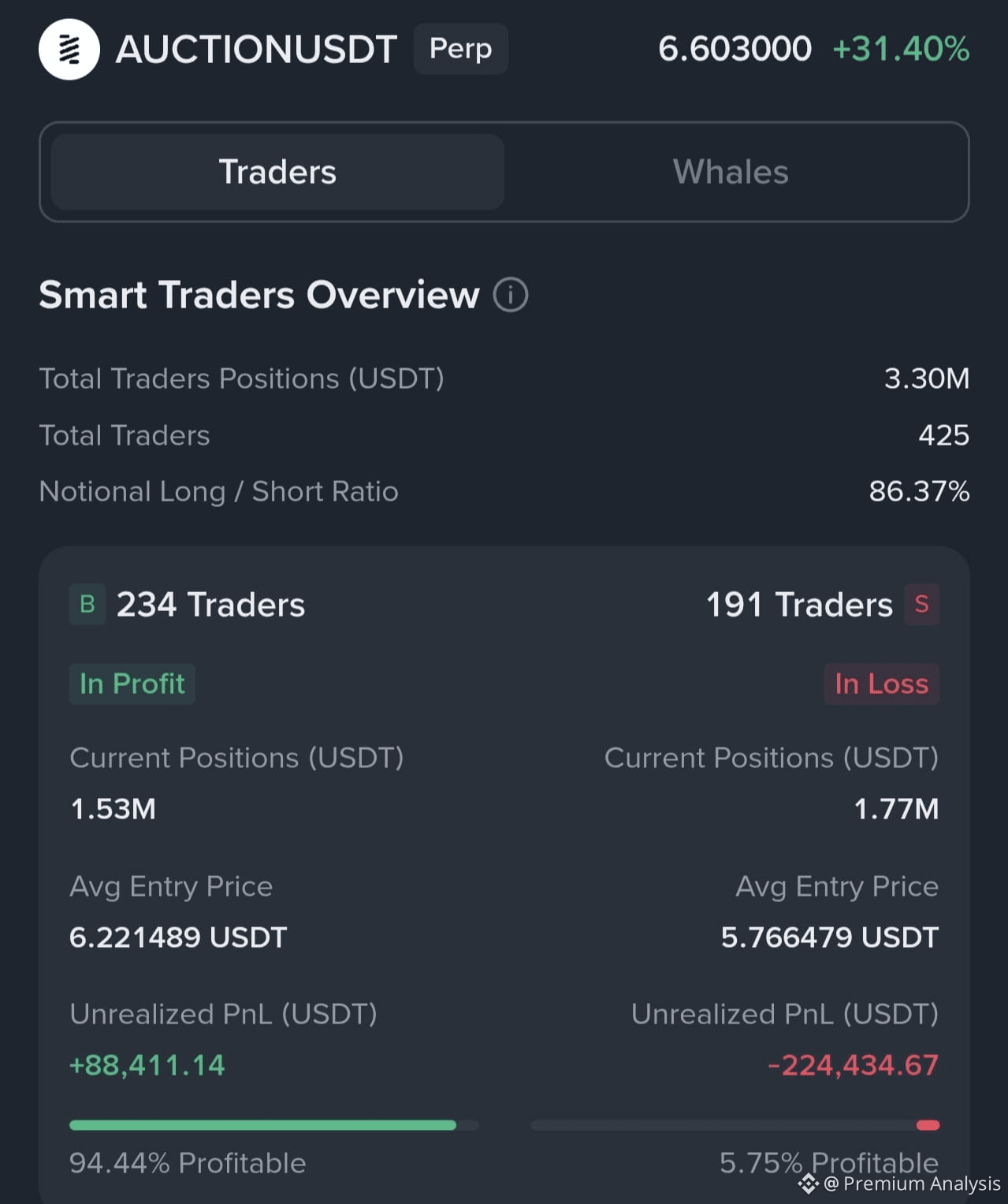 Latest #auction News, Opinions and Feed Today | Binance Square