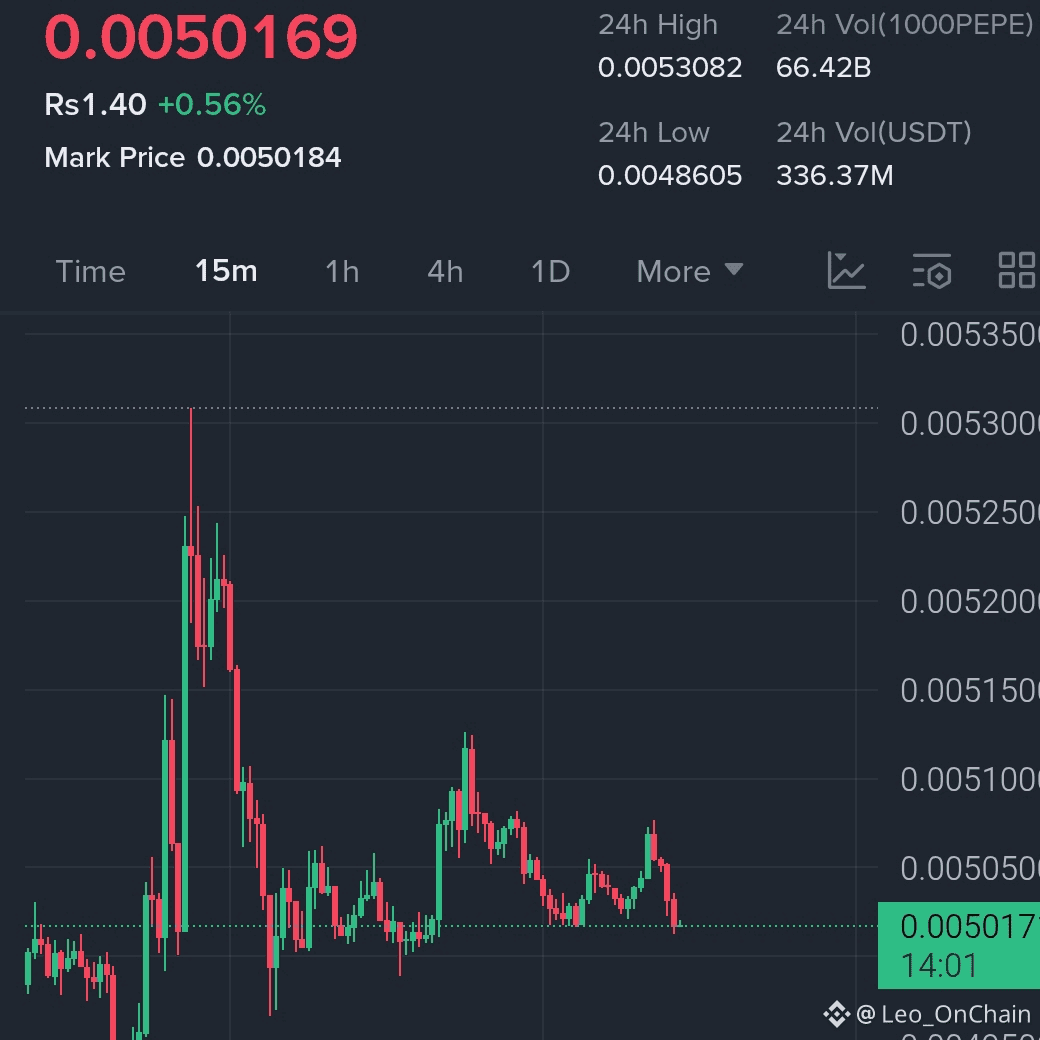 Latest #1000pepe News, Opinions and Feed Today | Binance Square