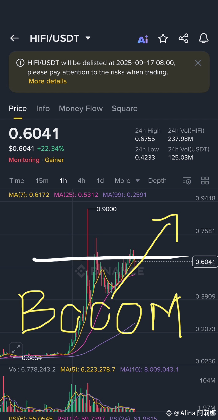 Latest #hifi News, Opinions and Feed Today | Binance Square