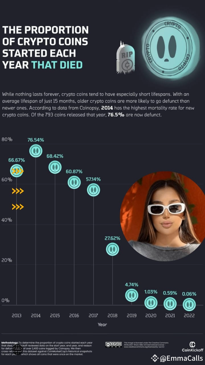 Is cryptocurrency dying 2018 (73) 사진