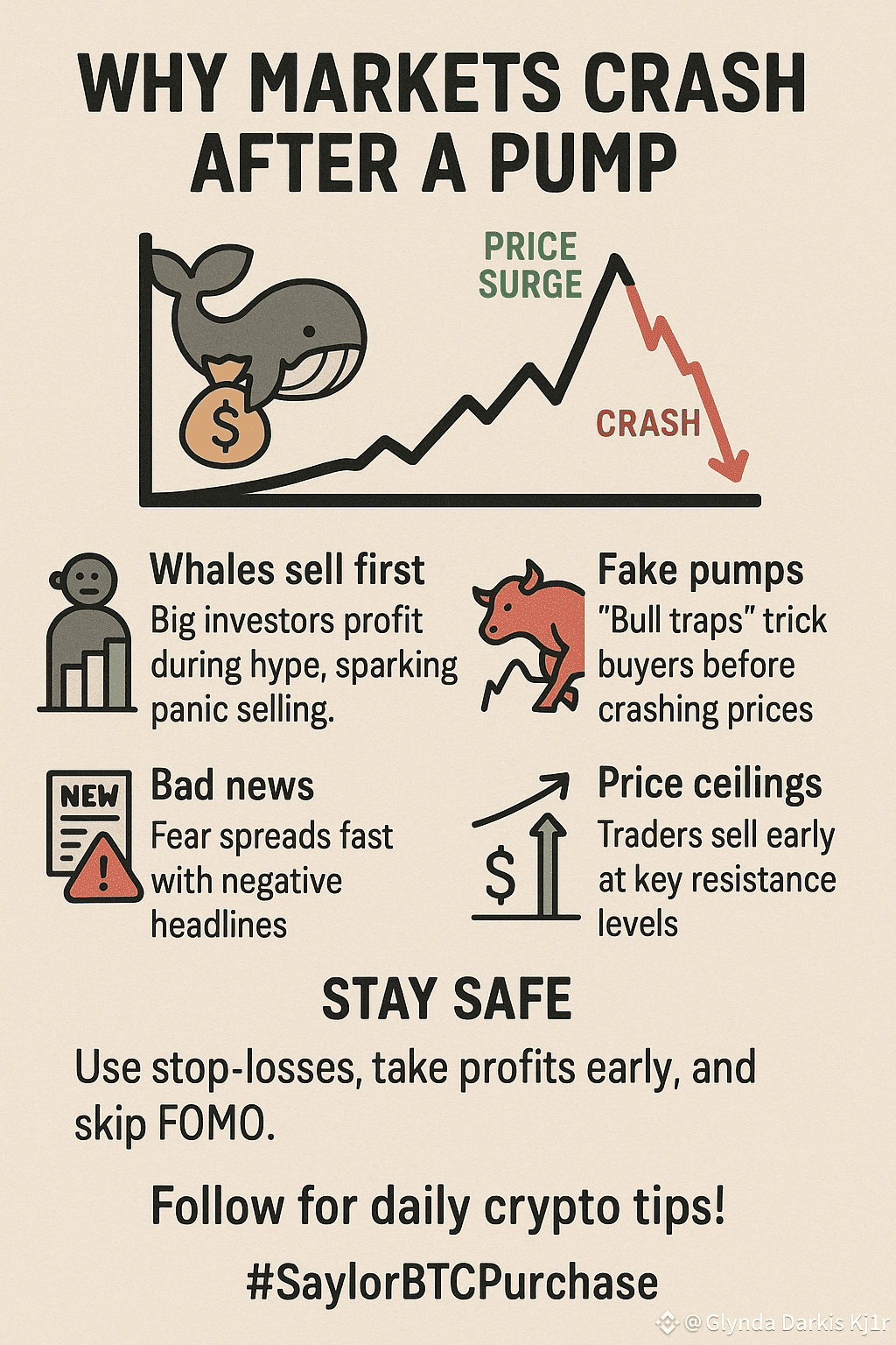 Why Markets Crash After a Pump** Prices surge, then | TORO_Sir on Binance  Square