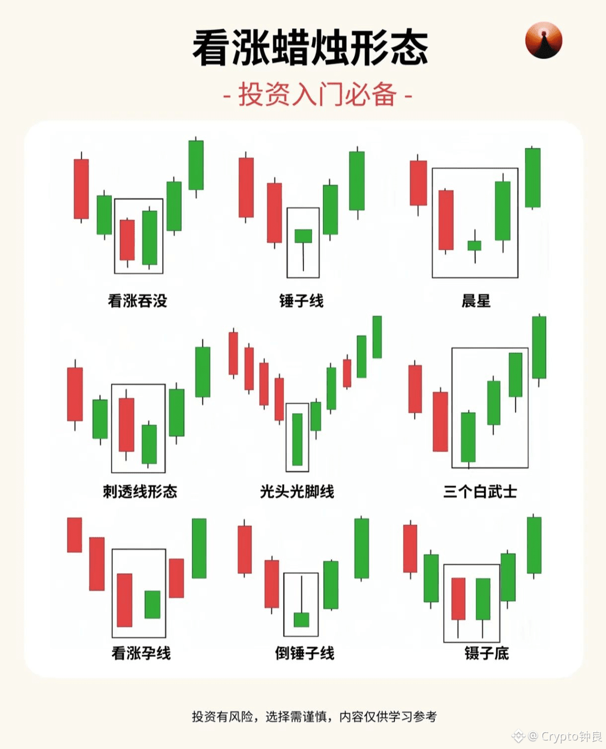 裸K交易——探讨真正交易艺术的回归！ | Crypto钟良en Binance Square