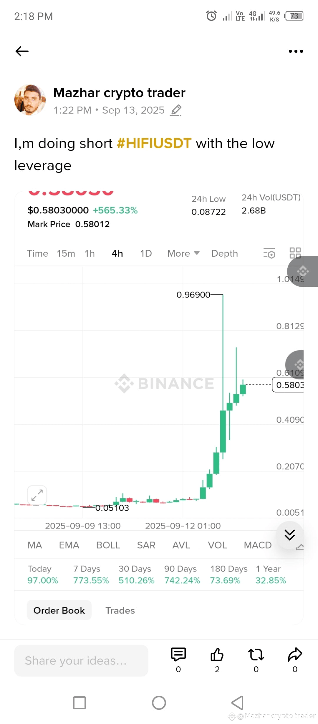 Latest #hifiusdt News, Opinions and Feed Today | Binance Square