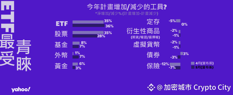 Yahoo-台灣-2025-投資調查