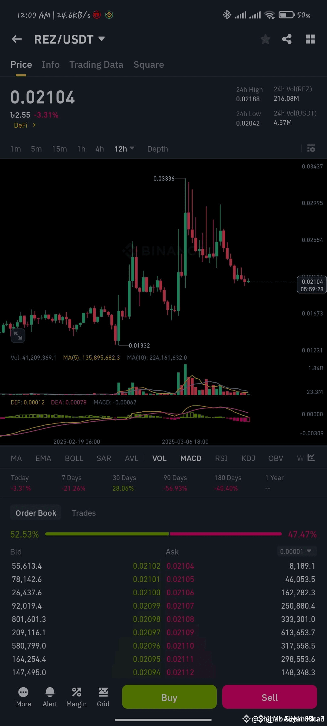 bnbchainmeme 関連最新ニュース、オピニオン、今日のフィード | Binance Square
