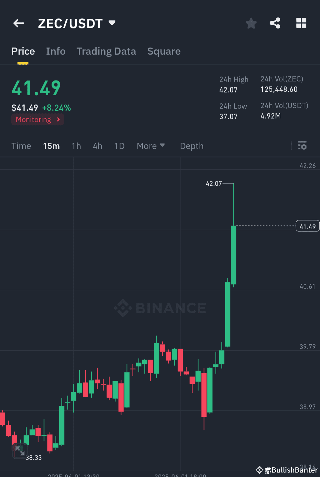 $ZEC /USDT Target Smashed our $42– Bulls Charge Ahead #ZEC ...