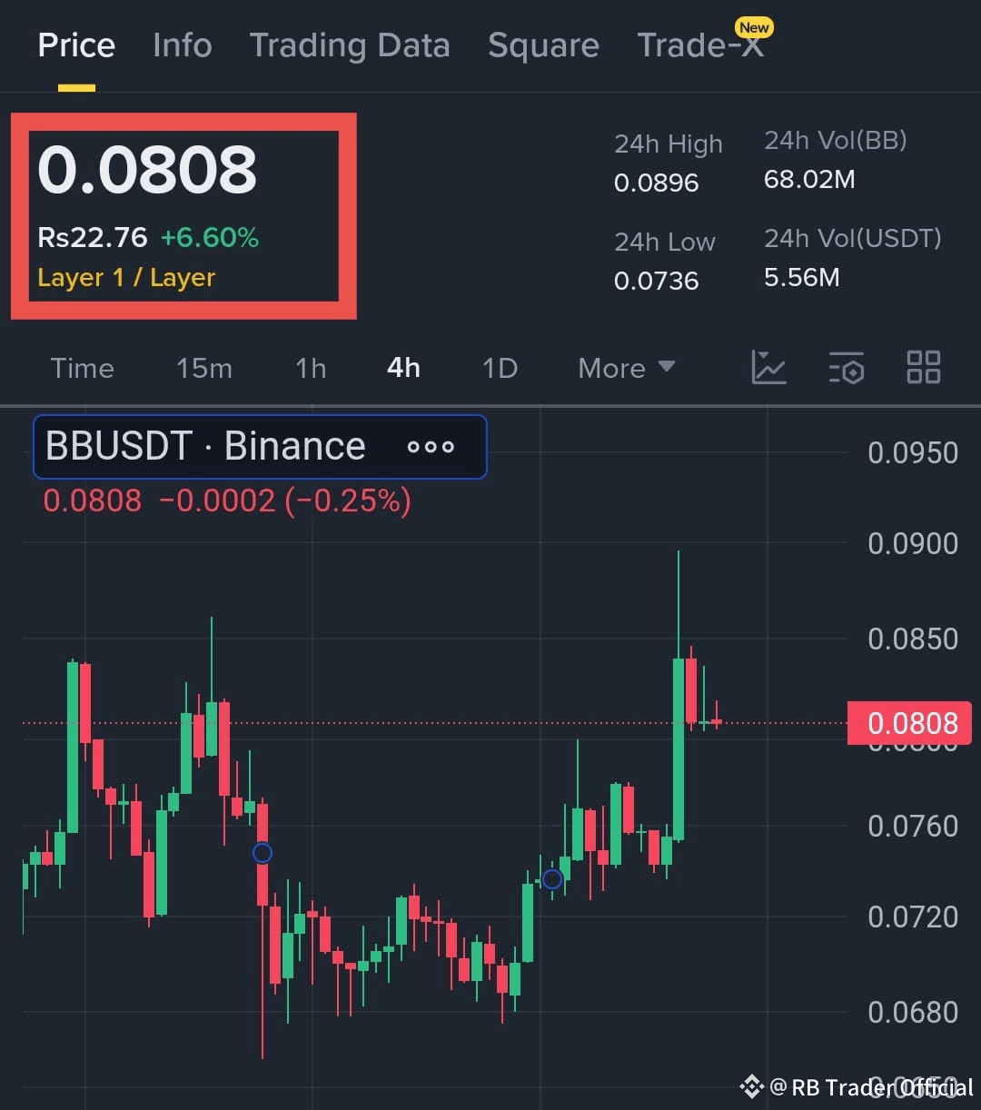$BB BEARISH BREAKDOWN ANALYSIS $BB is showing weakness | RB Trader ...