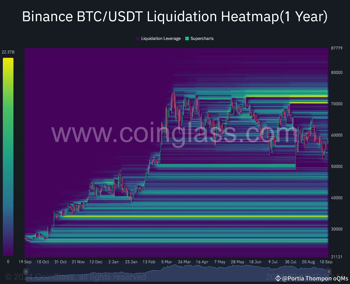 Has anyone seen this depth chart? If it falls to 34,000, it 加密正义联盟 on