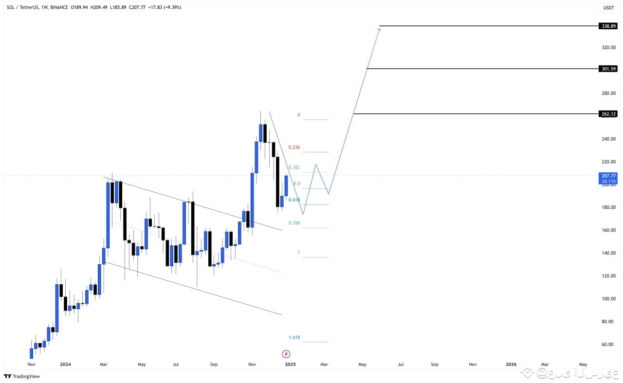 SOL Expected Targets Target 1 262 12 Target 2 On sol-expected-targets-target-1-262-12-target-2-on