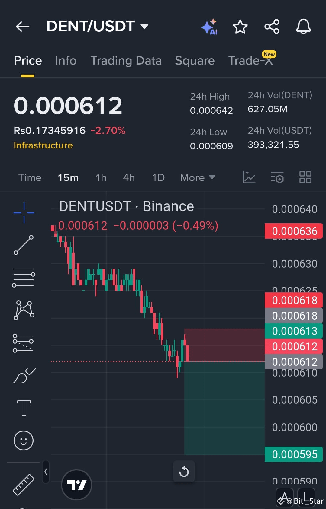 Latest #dentusdt News, Opinions and Feed Today | Binance Square