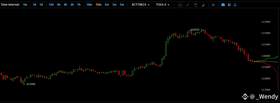Chuyên gia Bitunix Dự Đoán Đỉnh BTC $127K—Nếu Khối Lượng Xác Nhận Đột Phá