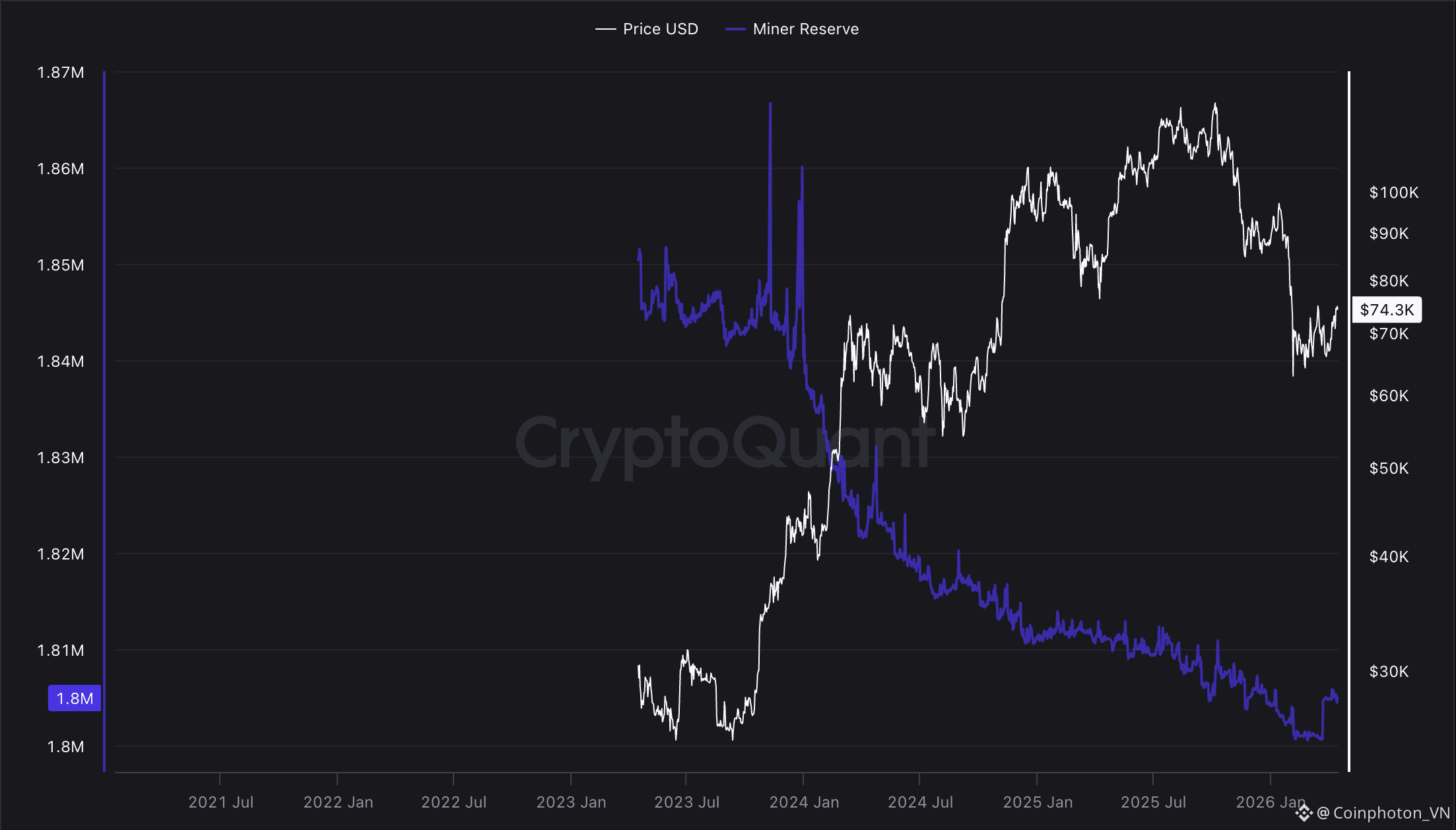 Khai thác, Khai thác Bitcoin