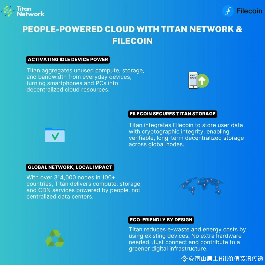 Latest #titan News, Opinions and Feed Today | Binance Square