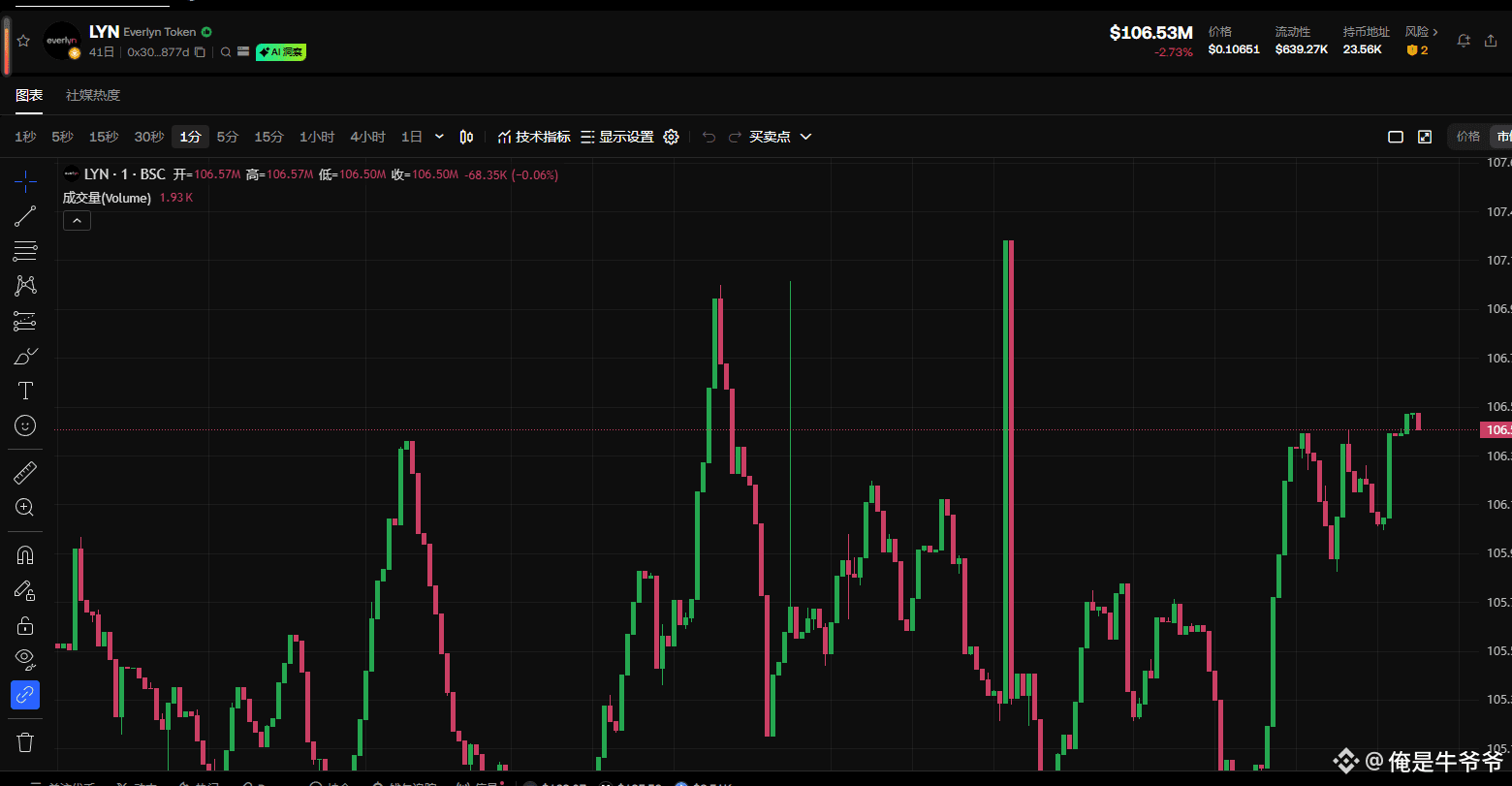 Latest #everlyn News, Opinions and Feed Today | Binance Square