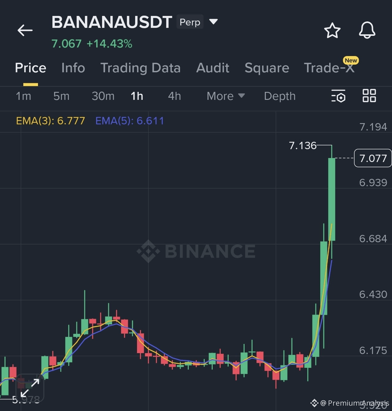 Banana Gun (BANANA) Price Prediction 2026-2031: Yearly Forecast & Market  Outlook | Binance