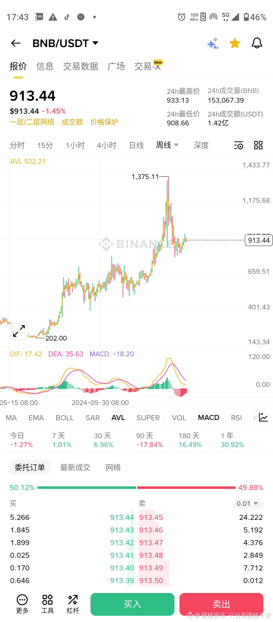 CHZ Ecological explosion! The advantages of leading spor | 硬核资讯 只分享硬核干货 on  Binance Square