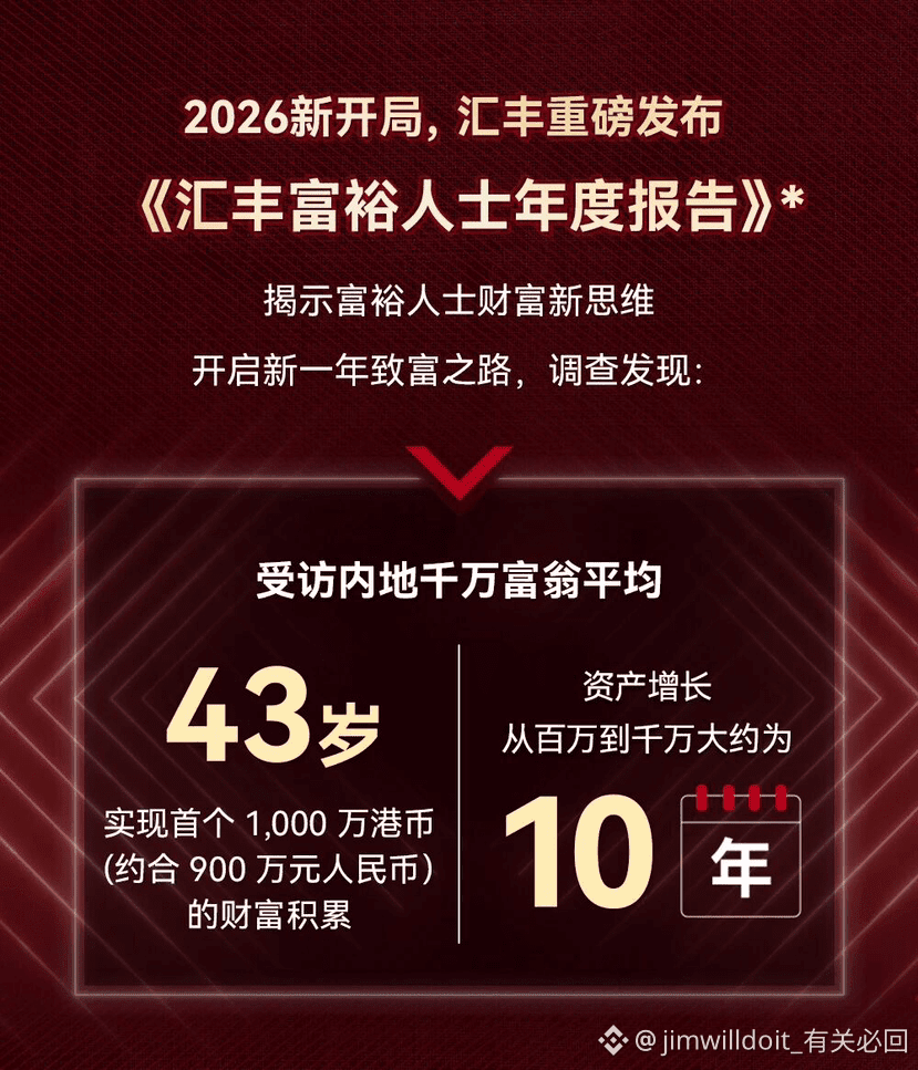 昨天，《汇丰富裕人士年度报告》正式出炉， 里面不少数据，挺打脸也挺现实。 简单摘几条关键结论： 第一，受访的内地千万|