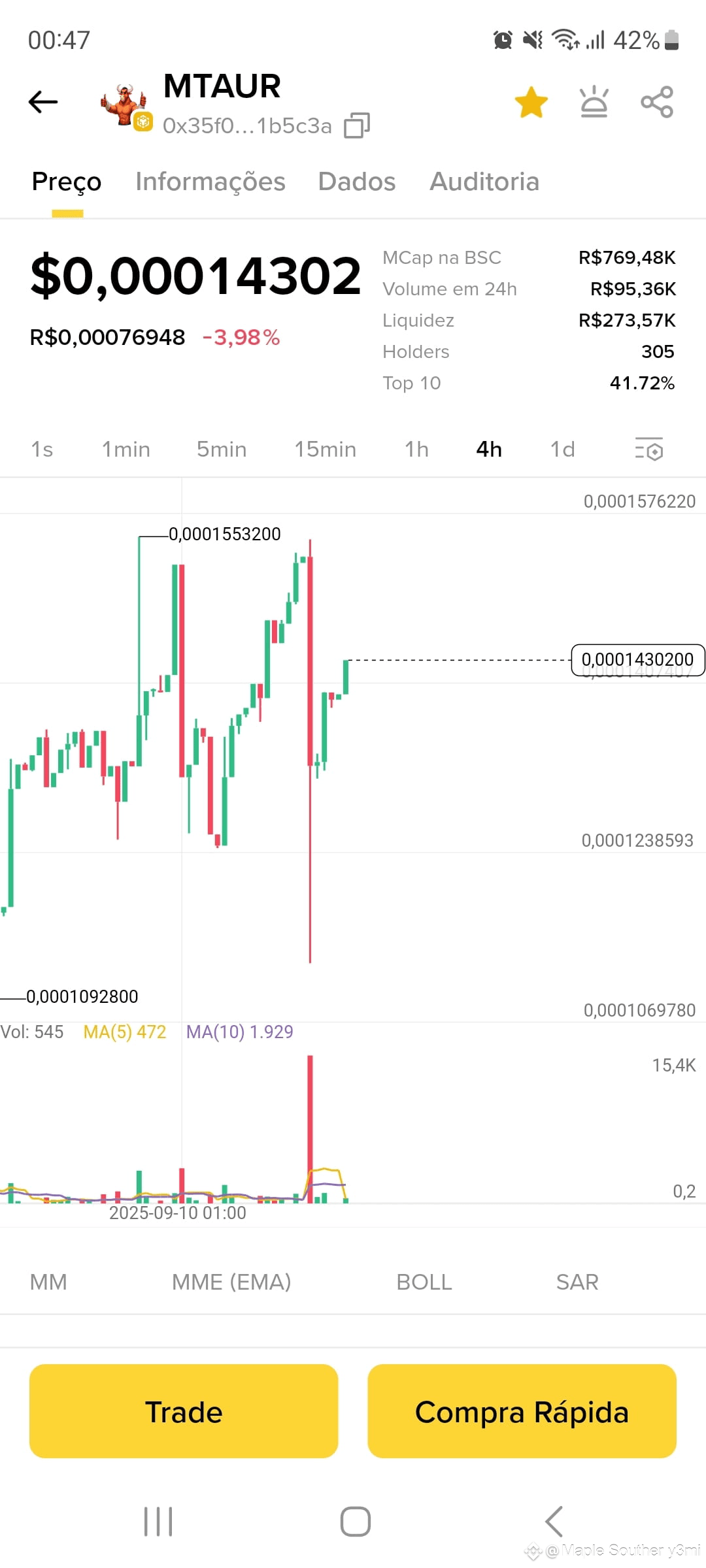Latest #mtaur News, Opinions and Feed Today | Binance Square