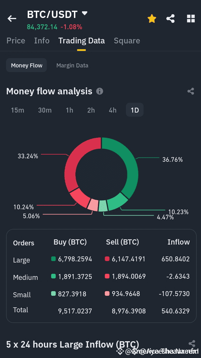 America Theaux nfxI 的個人檔案| 幣安廣場