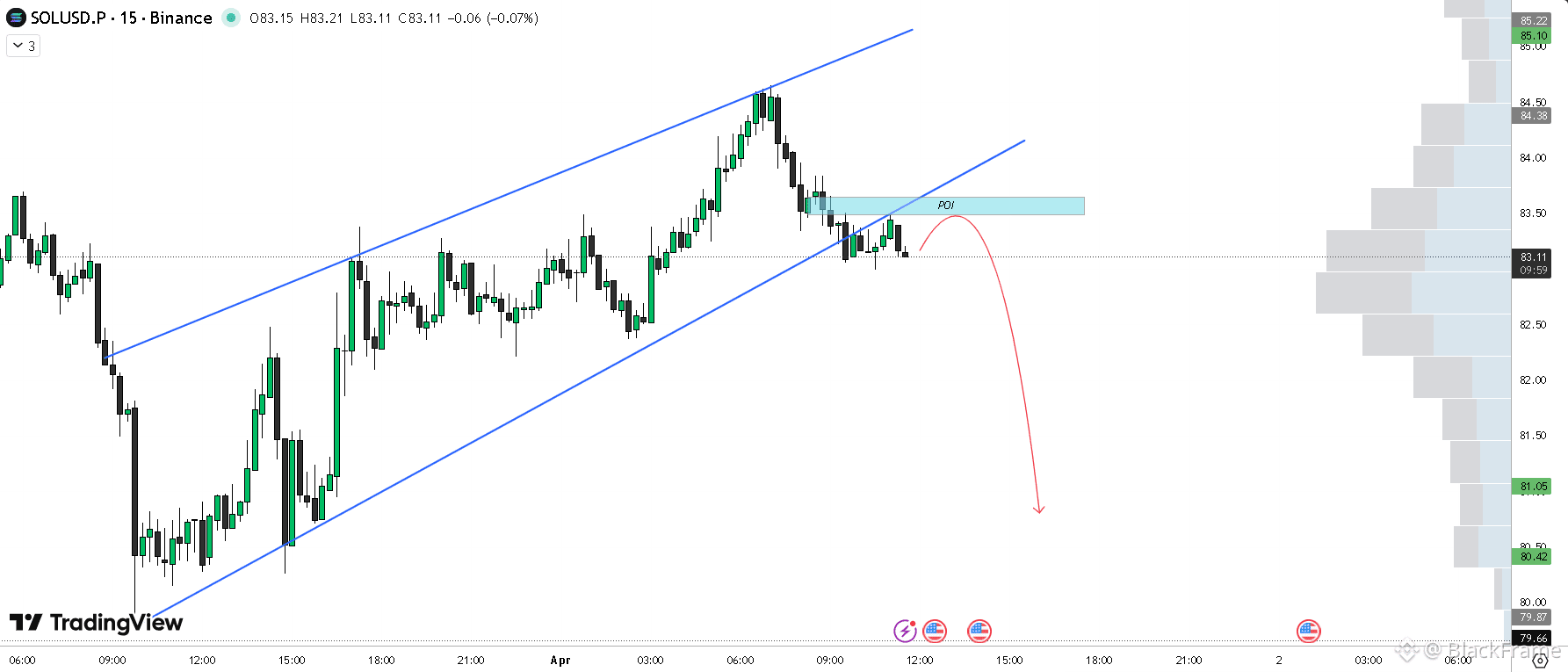 JOIN TRADING SIGNALS $SOL только что был отвергнут в наиху | BlackFrame ...