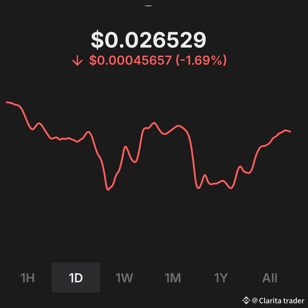 Latest #coti. News, Opinions and Feed Today | Binance Square