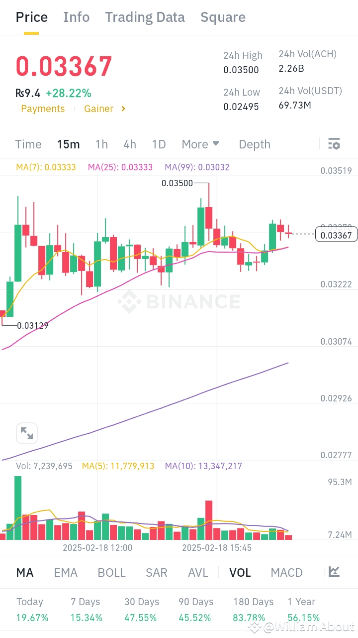 The Future of $ACH Why Alchemy Pay is Set to Explode! | Bullish_Rock on  Binance Square
