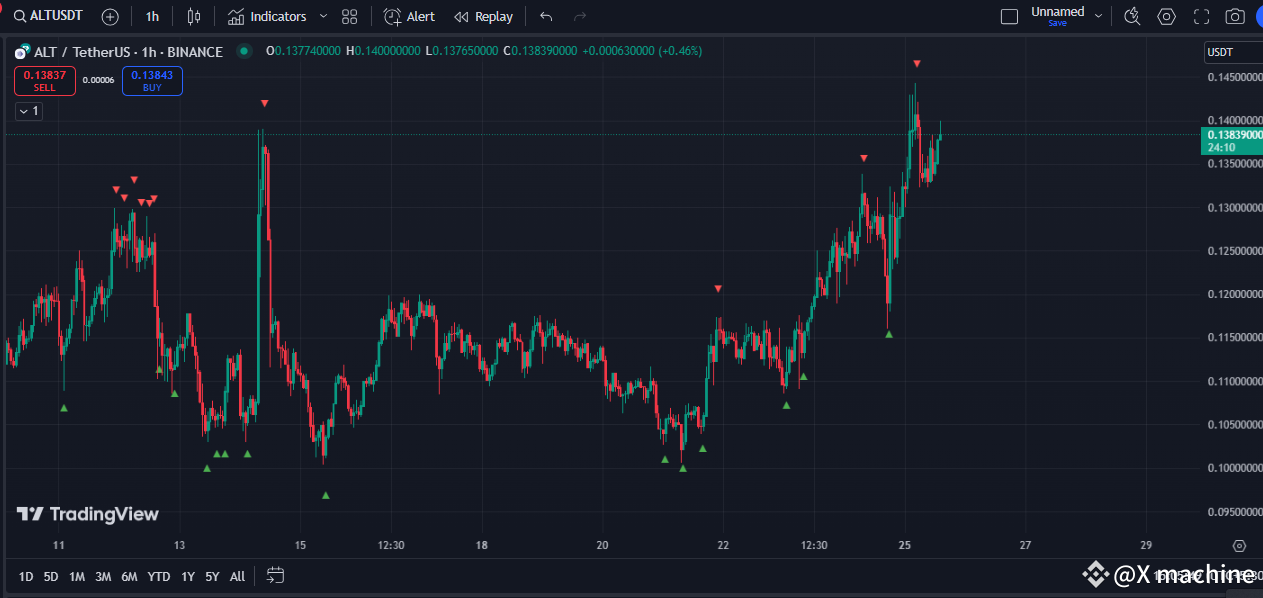 $ALT THIS INDICATOR Utilizing deep Q-learning algorithms i | X machine ...