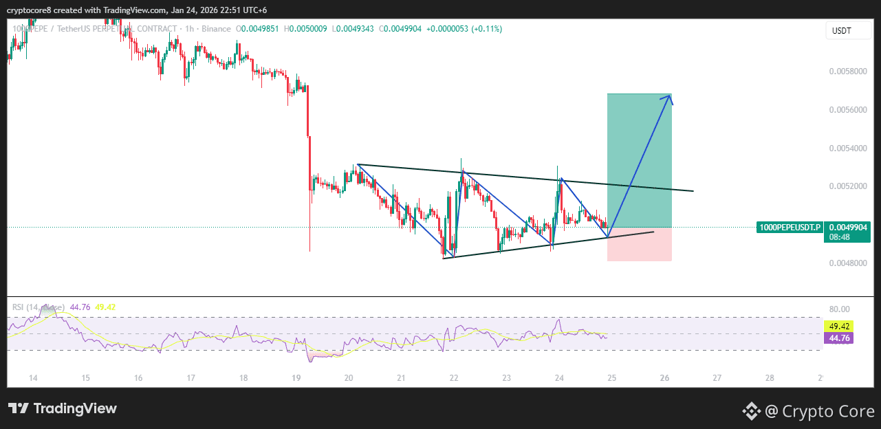 Latest #1000pepeusdt News, Opinions and Feed Today | Binance Square
