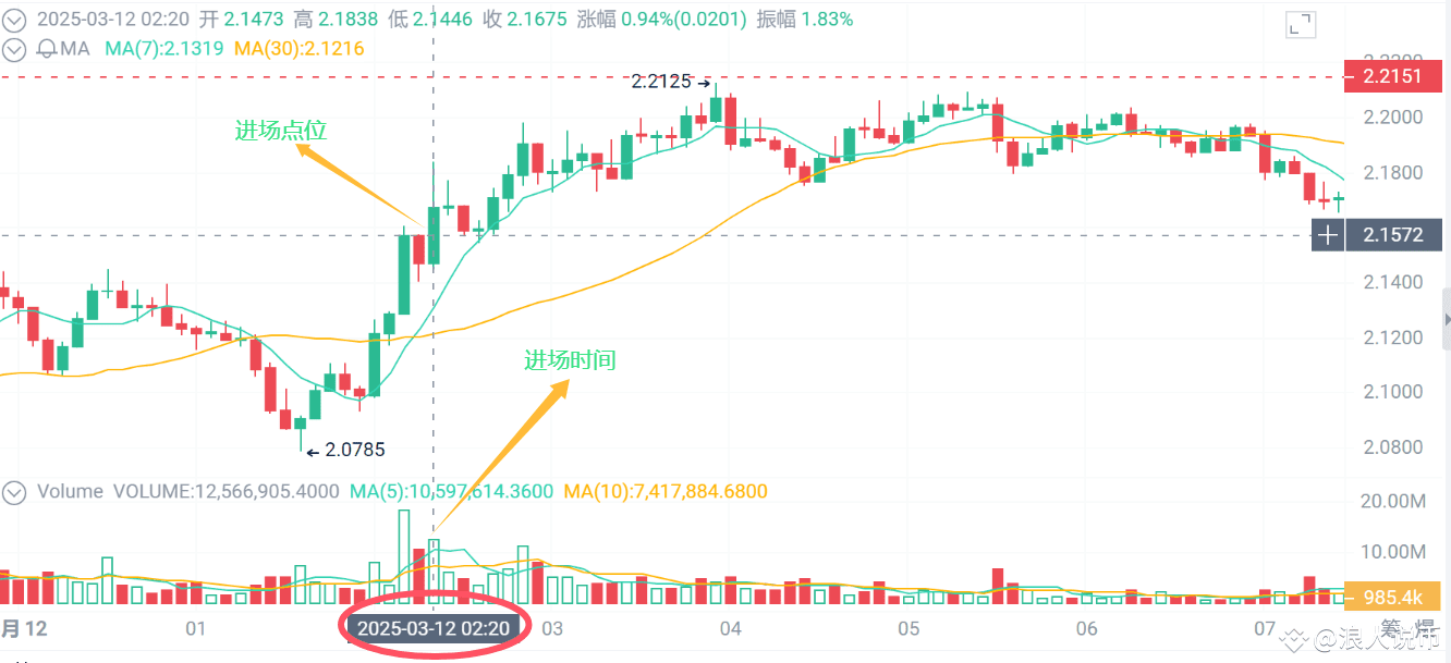 Latest #cynthialummis重提比特币法案News, Opinions and Feed Today | Binance Square