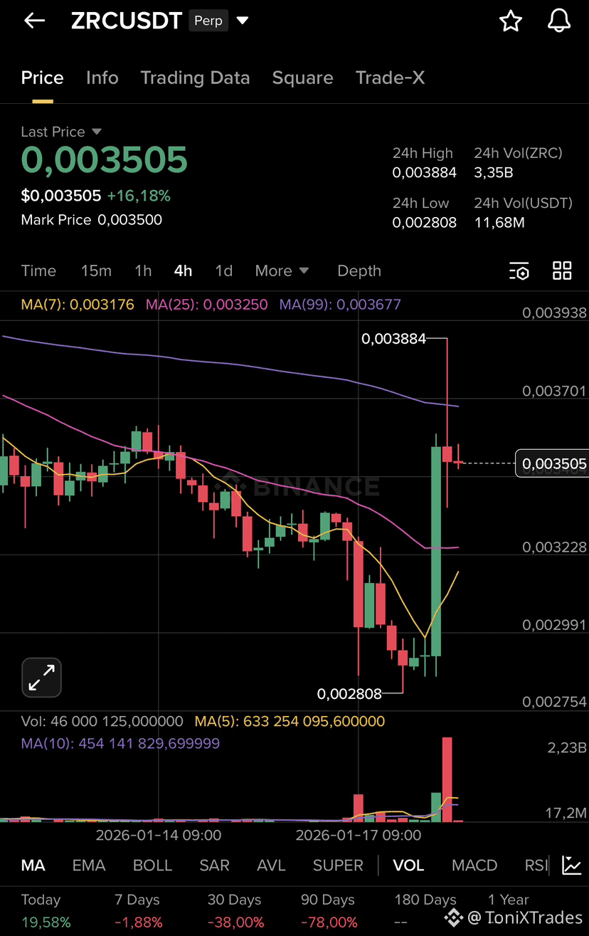 Latest #zircuit News, Opinions and Feed Today | Binance Square