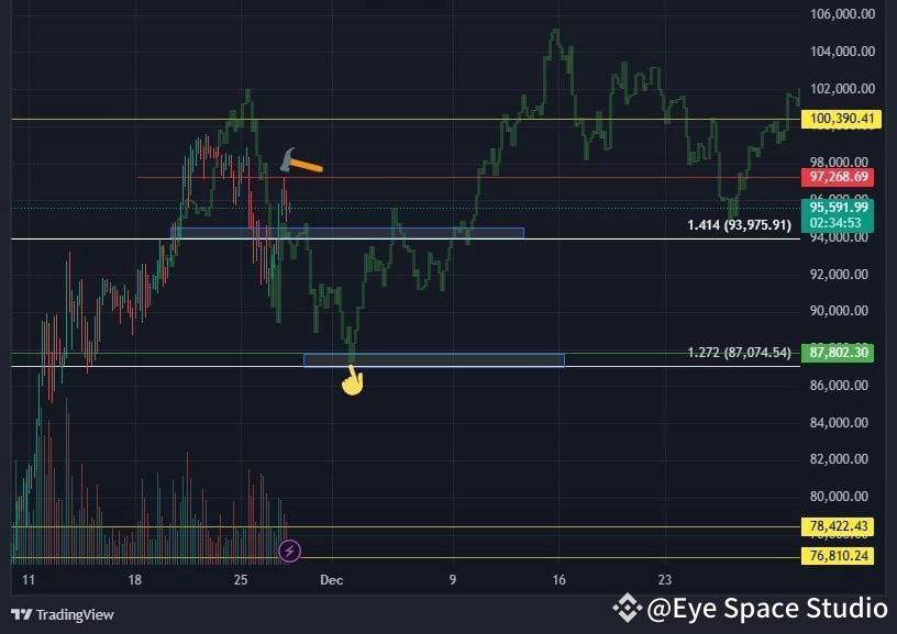 $BTC Update! Nothing changed yet, Likely to dump tomorrow | Eye Space ...