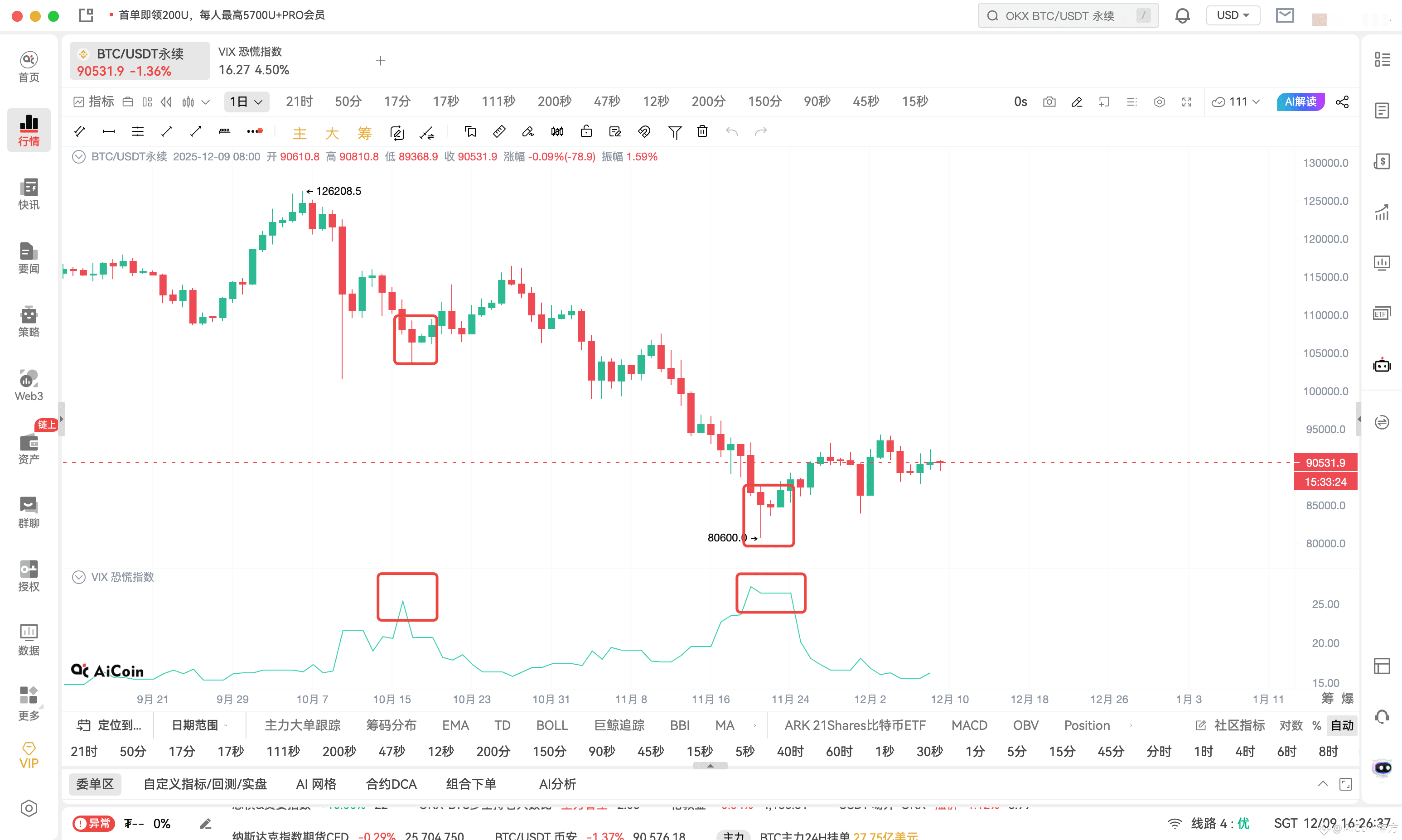 VIX 恐慌指数是什么?为什么说它是加密货币市场最准的“择时指标”之一?_aicoin_图9