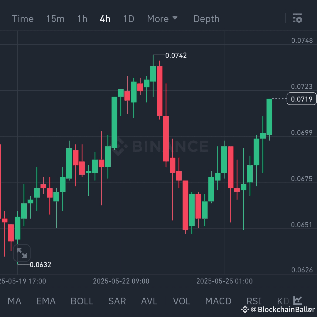 $CHESS CHECKMATE ON THE CHART ♟️ +8.9% PUSH 🚀🚀 $CHESS is m ...