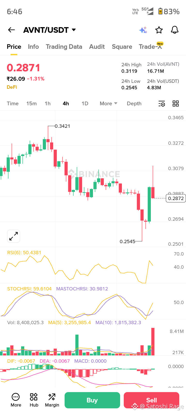 Latest #avantis News, Opinions and Feed Today | Binance Square