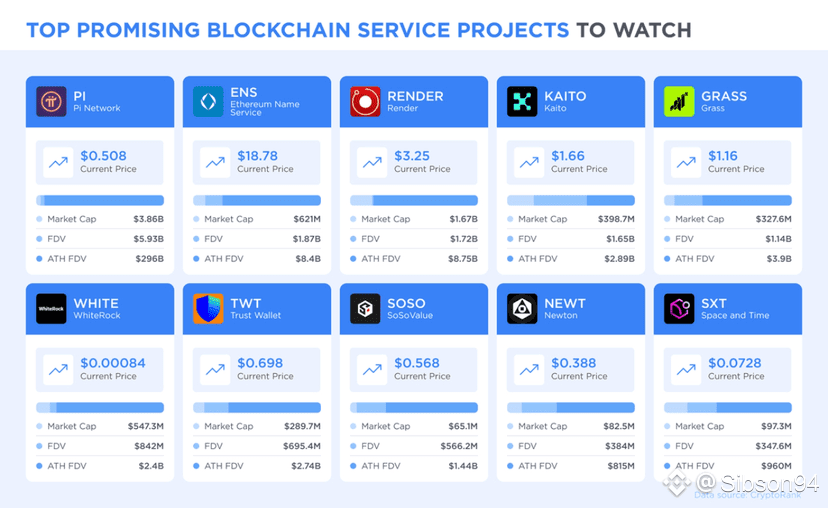 Promising blockchain service projects to watch From decentra | Sibson94 ...