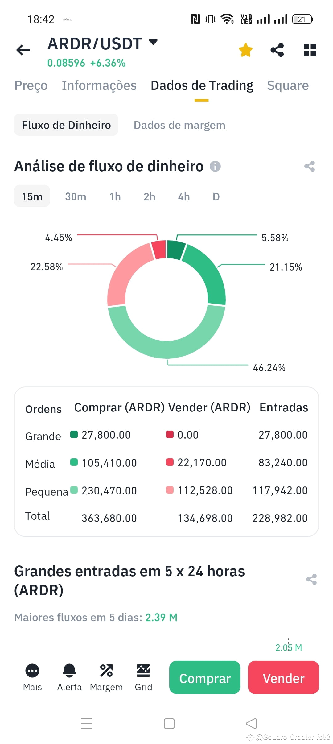$ARDR In the first movement the desperate ones started | Square-Creator ...