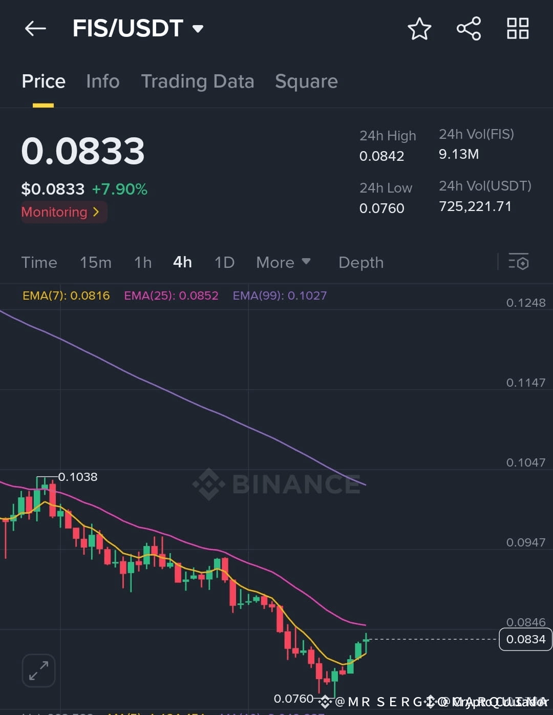 Latest #binancetgexny News, Opinions and Feed Today | Binance Square