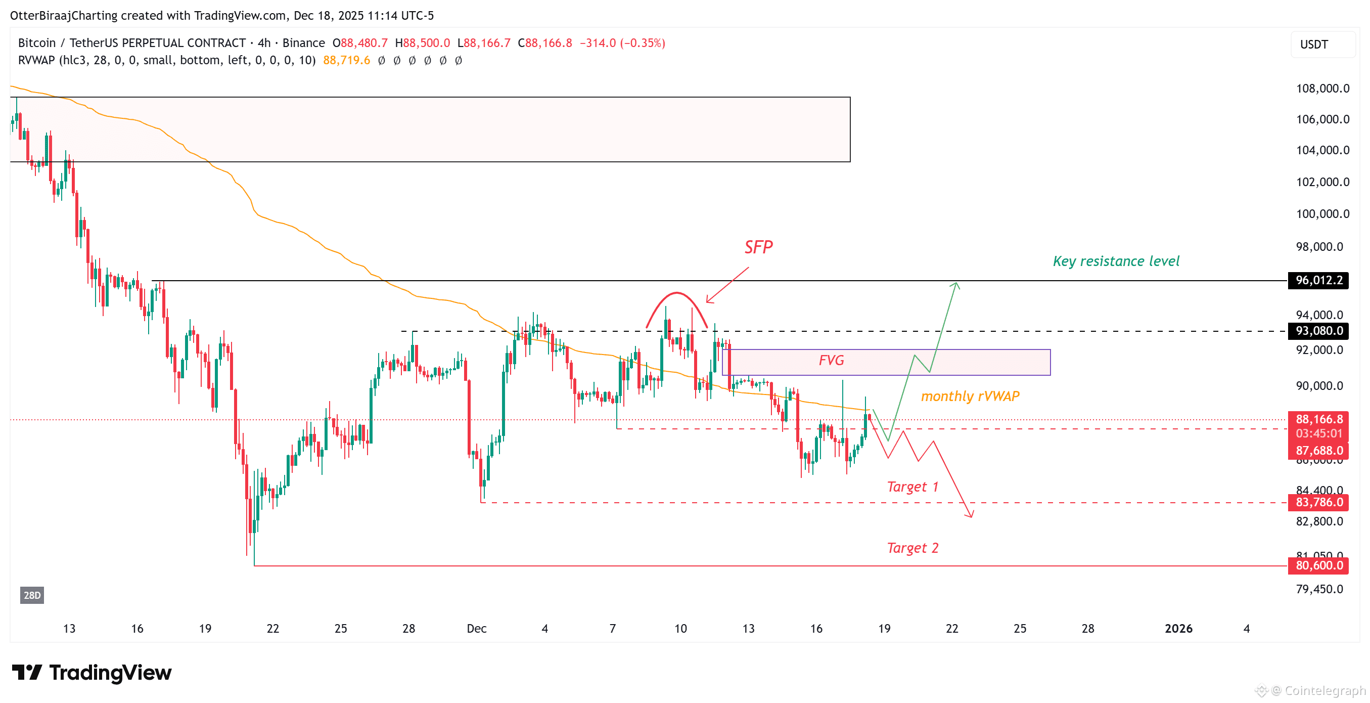 Cryptocurrencies, Bitcoin Price, Markets, Cryptocurrency Exchange, Inflation, Bitcoin Futures, Price Analysis, Futures, Market Analysis, Yields