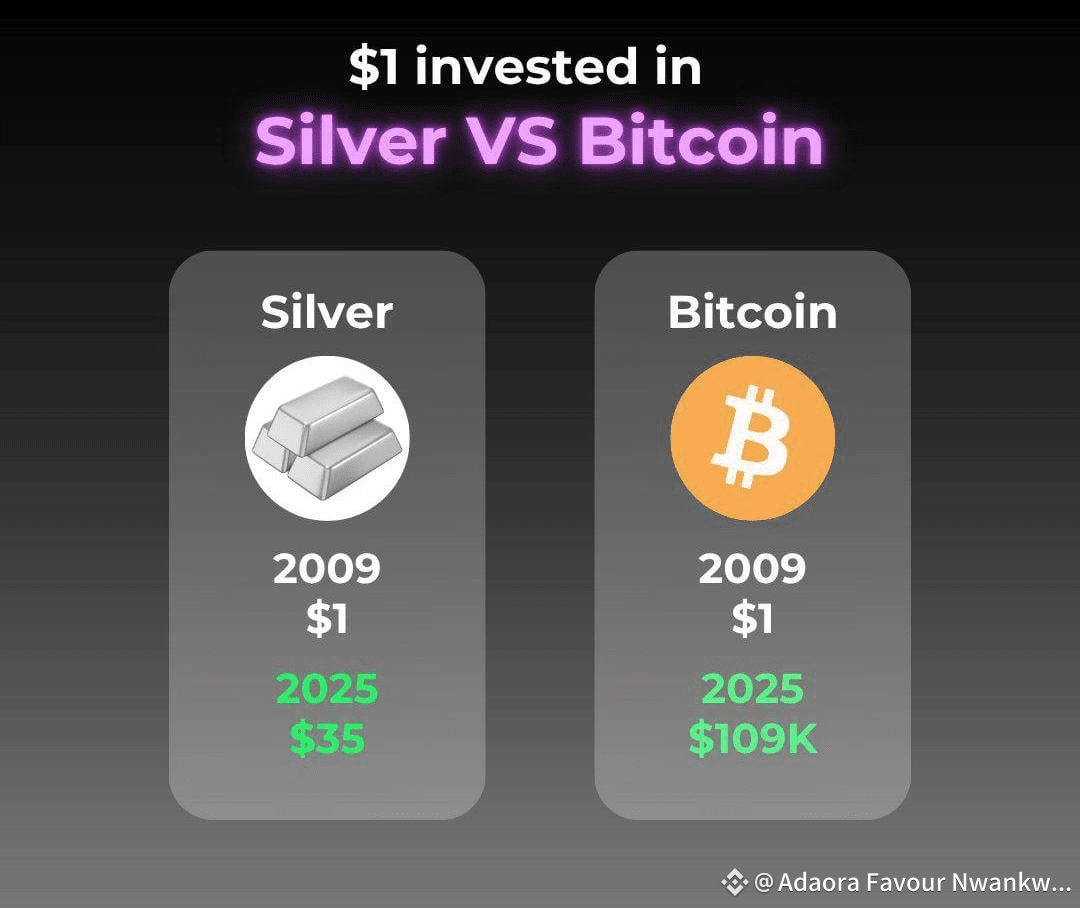 🪙 A dollar invested in BTC in 2009 would now have turned | Adaora Favour  Nwankwo on Binance Square