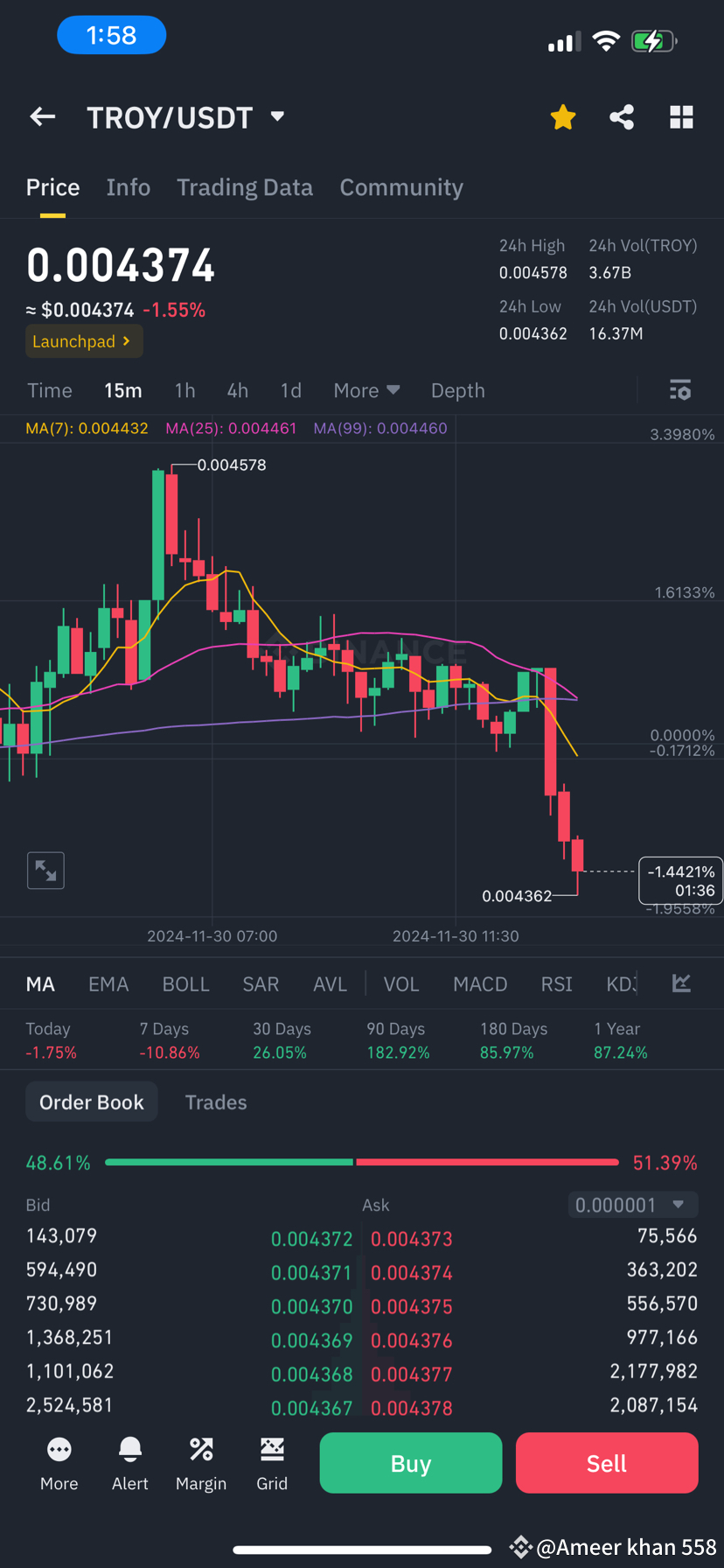 PEPE what happened guys 👀 | Ameer khan 558 on Binance Square