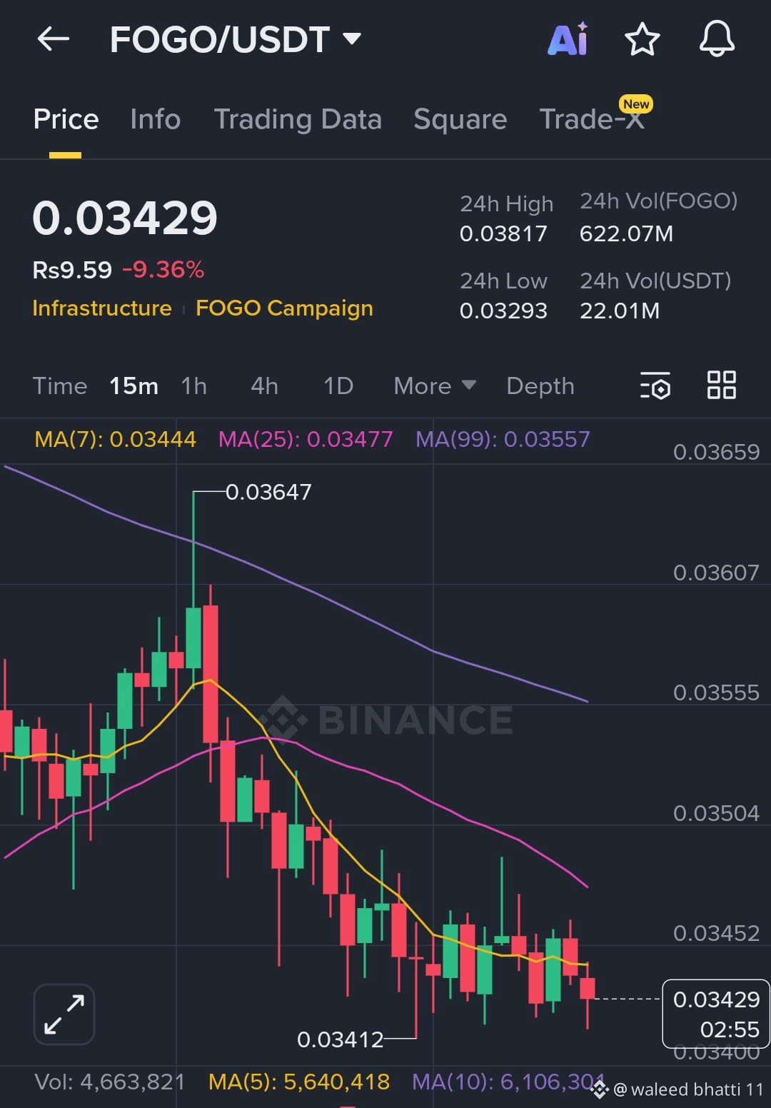 Профиль waleed bhatti 11 | Binance Square