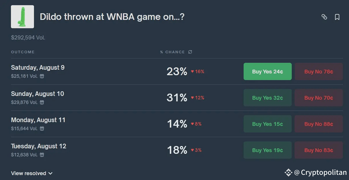 Crypto trolls target WNBA in bizarre meme coin promotion