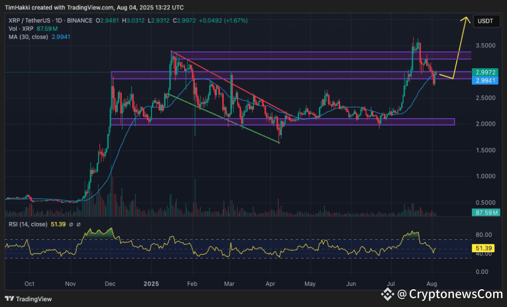 crypto price prediction: xrp